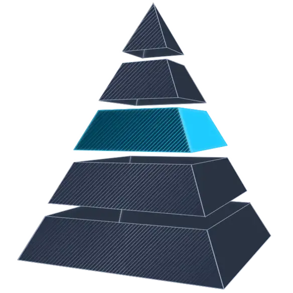 Pyramid image for Quality data, quality decisions